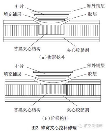 干貨！航空復合材料結構修理方法都在這！