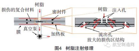 干貨！航空復合材料結構修理方法都在這！