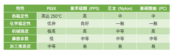 聚醚醚酮（PEEK）市場洞察：技術(shù)與市場的現(xiàn)在與未來