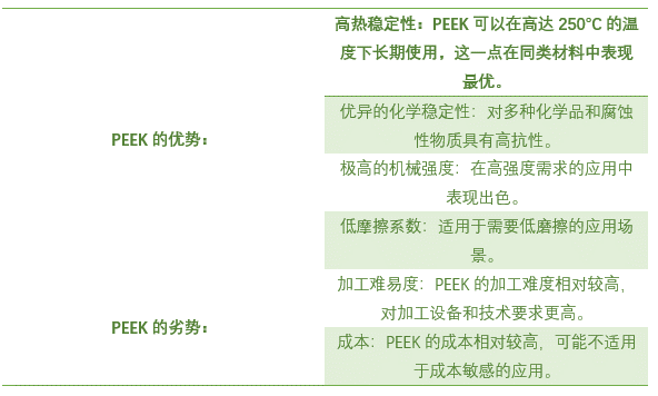 聚醚醚酮（PEEK）市場洞察：技術(shù)與市場的現(xiàn)在與未來