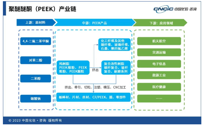 聚醚醚酮（PEEK）市場洞察：技術(shù)與市場的現(xiàn)在與未來