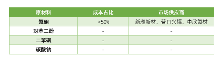 聚醚醚酮（PEEK）市場洞察：技術(shù)與市場的現(xiàn)在與未來