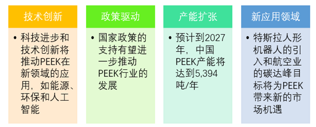 聚醚醚酮（PEEK）市場洞察：技術(shù)與市場的現(xiàn)在與未來