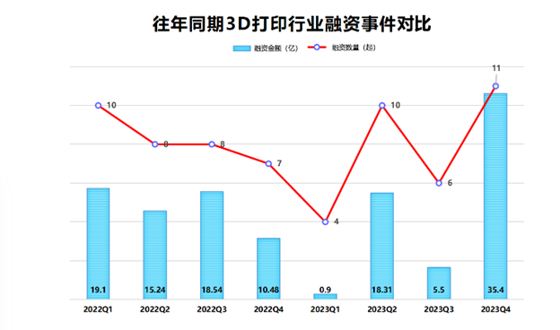 2023 3D打印技術(shù)與市場(chǎng)回顧