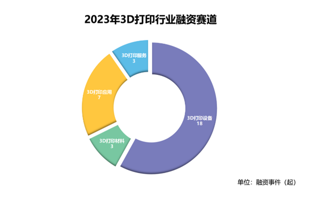 2023 3D打印技術(shù)與市場(chǎng)回顧