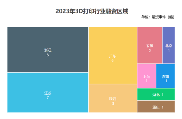 2023 3D打印技術(shù)與市場(chǎng)回顧