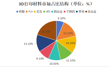 2023 3D打印技術(shù)與市場(chǎng)回顧