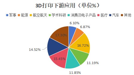 2023 3D打印技術(shù)與市場(chǎng)回顧