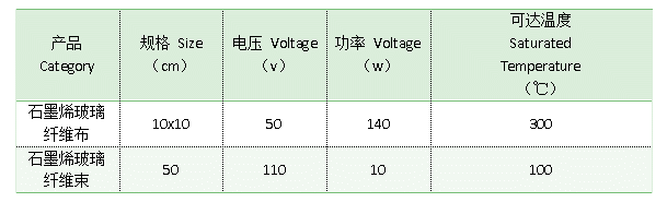 突破卡脖子技術(shù)：蒙烯玻纖的發(fā)展與應(yīng)用