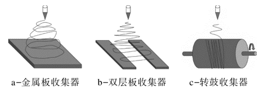 聚偏氟乙烯壓電薄膜技術(shù)與市場(chǎng)分析