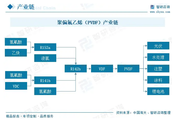 聚偏氟乙烯壓電薄膜技術(shù)與市場(chǎng)分析