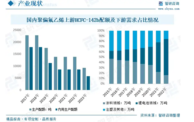 聚偏氟乙烯壓電薄膜技術(shù)與市場(chǎng)分析