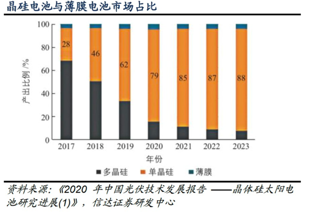 碲化鎘薄膜玻璃技術的現狀與市場分析
