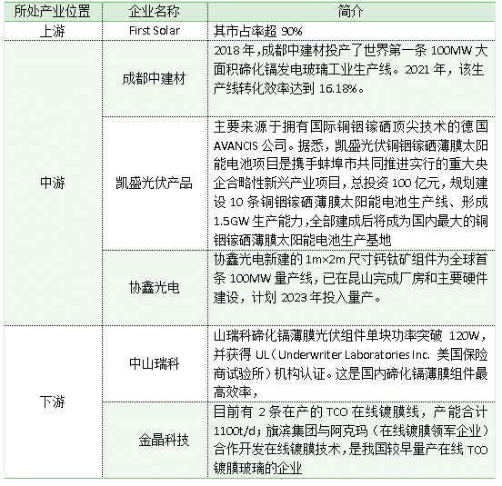 碲化鎘薄膜玻璃技術的現狀與市場分析