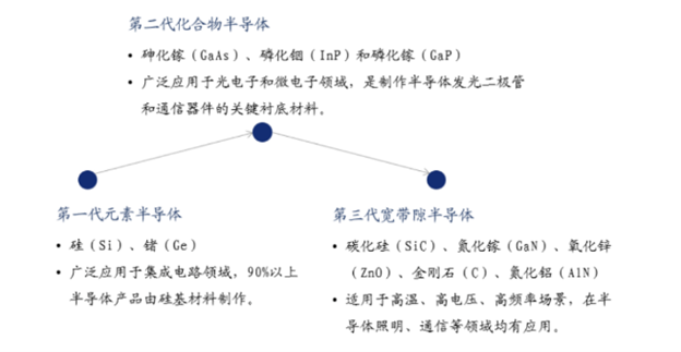 碳化硅技術：未來市場與應用前景展望