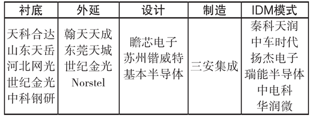 碳化硅技術：未來市場與應用前景展望