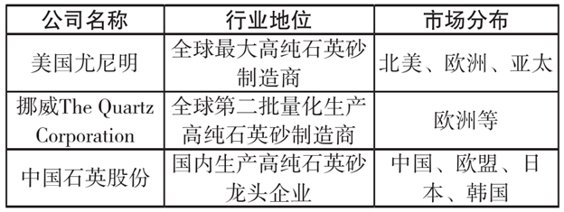 碳化硅技術：未來市場與應用前景展望