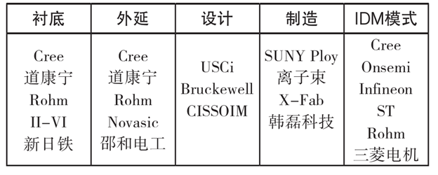 碳化硅技術：未來市場與應用前景展望
