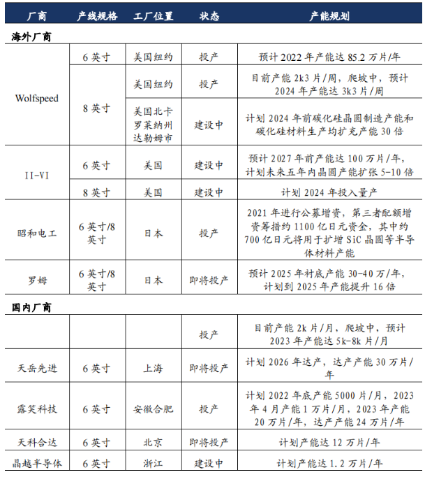 碳化硅技術：未來市場與應用前景展望
