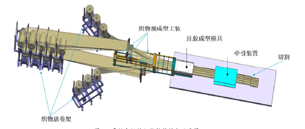 軌道交通中碳纖維復合材料的創新應用：多軸向經編織物與拉擠工藝