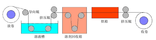 連續(xù)纖維增強(qiáng)熱塑性復(fù)合材料專利布局情況和市場(chǎng)最新發(fā)展