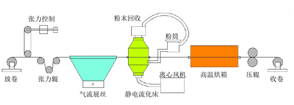 連續(xù)纖維增強(qiáng)熱塑性復(fù)合材料專利布局情況和市場(chǎng)最新發(fā)展