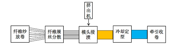 連續(xù)纖維增強(qiáng)熱塑性復(fù)合材料專利布局情況和市場(chǎng)最新發(fā)展