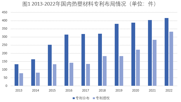 連續(xù)纖維增強(qiáng)熱塑性復(fù)合材料專利布局情況和市場(chǎng)最新發(fā)展