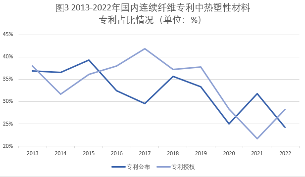 連續(xù)纖維增強(qiáng)熱塑性復(fù)合材料專利布局情況和市場(chǎng)最新發(fā)展