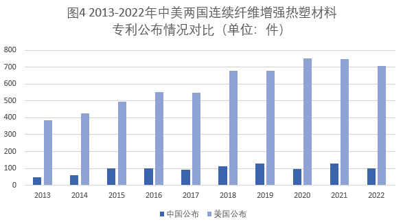 連續(xù)纖維增強(qiáng)熱塑性復(fù)合材料專利布局情況和市場(chǎng)最新發(fā)展