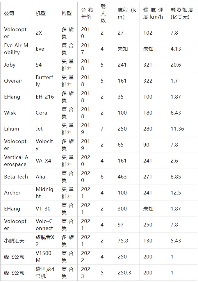 深圳eVTOL首飛對航空復合材料產業的影響（下）