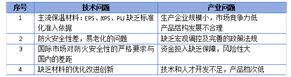 氣凝膠復(fù)合材料在保溫防火中的應(yīng)用現(xiàn)狀與市場分析（上）