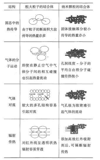 氣凝膠復(fù)合材料在保溫防火中的應(yīng)用現(xiàn)狀與市場分析（上）