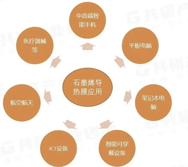 新型散熱材料——石墨烯高導熱材料