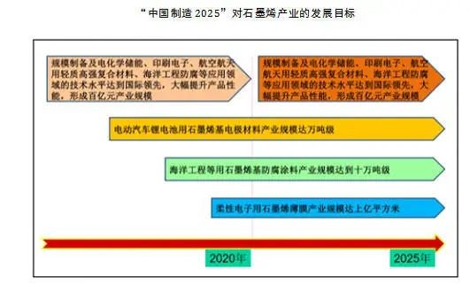 新型散熱材料——石墨烯高導熱材料