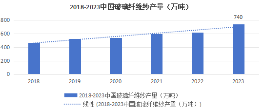 復(fù)材新工藝-玻璃纖維增強塑料（GFRP）轉(zhuǎn)化為硅碳化物