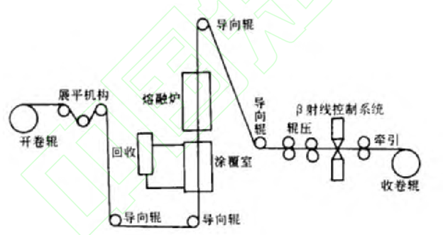 先進(jìn)熱塑性復(fù)合材料未來發(fā)展（上篇）