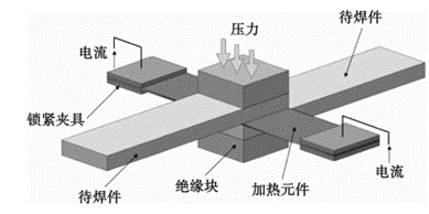 先進(jìn)熱塑性復(fù)合材料連接技術(shù)發(fā)展熱點分析