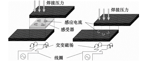 先進(jìn)熱塑性復(fù)合材料連接技術(shù)發(fā)展熱點分析