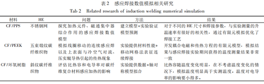 先進(jìn)熱塑性復(fù)合材料連接技術(shù)發(fā)展熱點分析