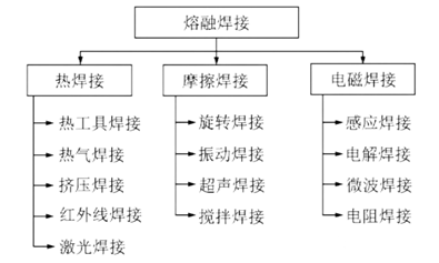 2024最新技術(shù)熱點分析-先進熱塑復合材料