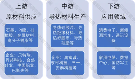 導(dǎo)熱復(fù)合材料發(fā)展現(xiàn)狀