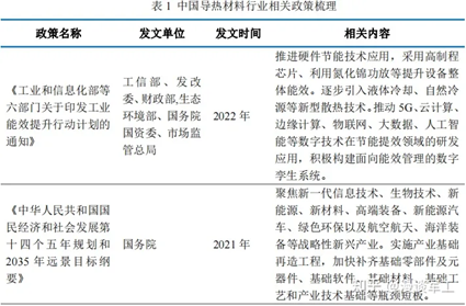 導(dǎo)熱復(fù)合材料發(fā)展現(xiàn)狀