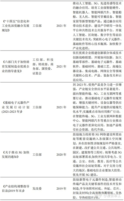 導(dǎo)熱復(fù)合材料發(fā)展現(xiàn)狀