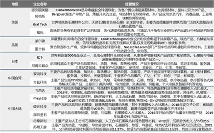 導(dǎo)熱復(fù)合材料發(fā)展現(xiàn)狀
