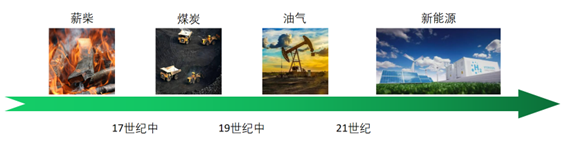 綠色低碳發展下碳纖維市場機遇分析
