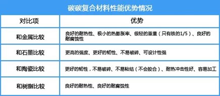 綠色低碳發展下碳纖維市場機遇分析