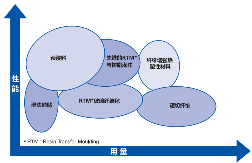 預(yù)浸料及其應(yīng)用市場簡介