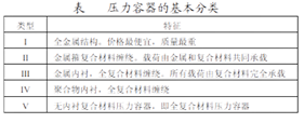 無內襯（V 型）壓力容器研究進展分析解析