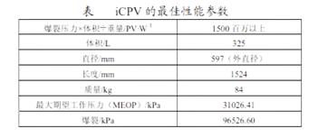 無內襯（V 型）壓力容器研究進展分析解析